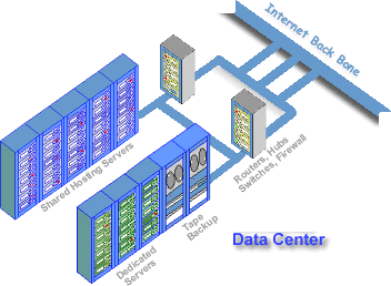 datacenter_layout2.gif (18902 bytes)