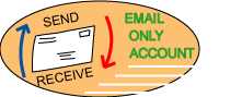 emailonly.gif (4132 bytes)